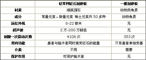 刮痧板什么材質的好?