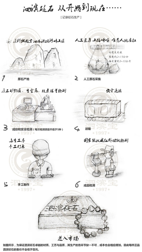 泗濱砭石生產流程圖