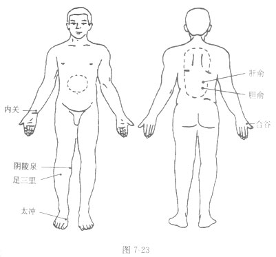 砭石治療肝硬化