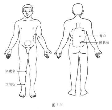 膀胱炎的砭石療法