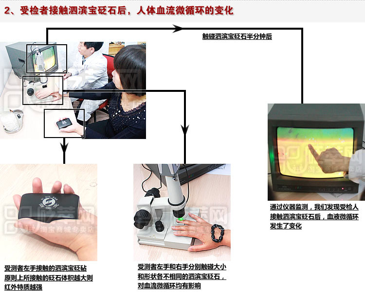砭石學(xué)堂:泗濱砭石對(duì)人體甲襞微循環(huán)血流速度影響的定量檢測(cè)圖8